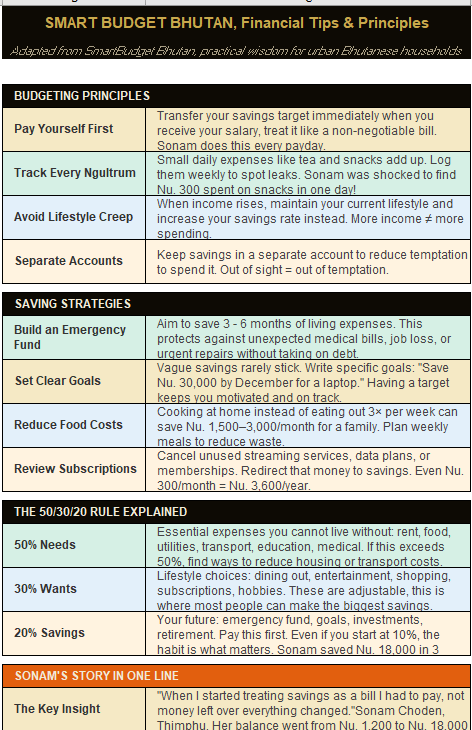 Tips sheet preview
